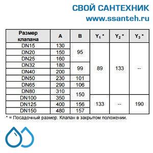 10156 Honeywell, V5025A1043  Клапан двухходовой (проходной) фланцевый, PN25, DN15, Kvs 1.6, 20мм, 2…200 °C