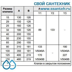 10169 Honeywell, V5049A2027 Клапан двухходовой (проходной) фланцевый, PN25, DN15, Kvs 0.25, 20мм, 2…220 °C