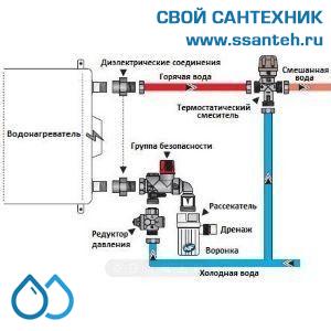 08442 WATTS Группа безопасности бойлера SFR, 1", 7 бар
