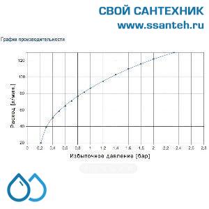 08442 WATTS Группа безопасности бойлера SFR, 1", 7 бар